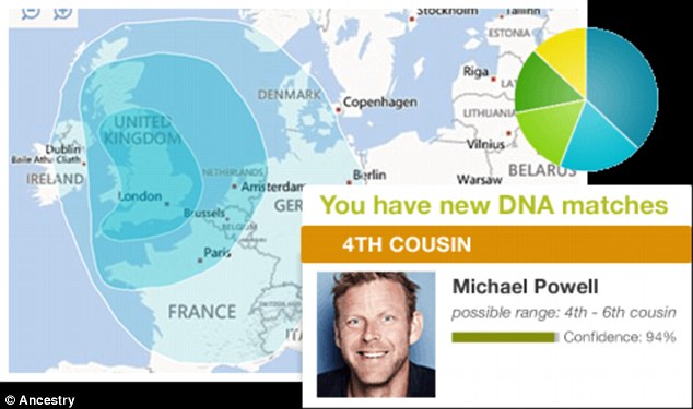 Discover family origins, ethnicity, and relatives with Ancestry DNA